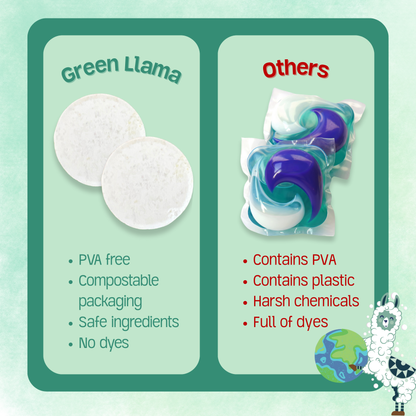 Dishwashing Machine Tablets